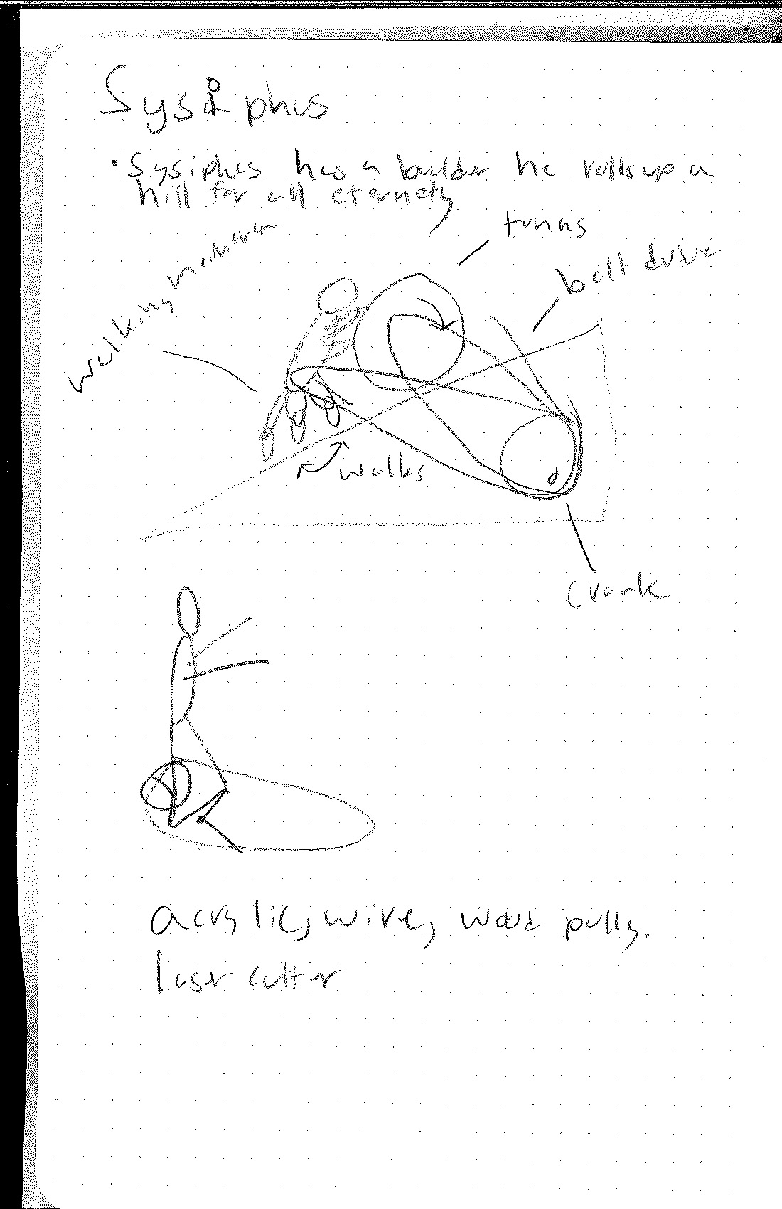 Sisyphus and the Boulder concept sketch