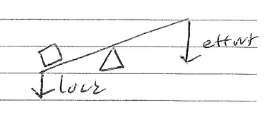 Class 1 lever diagram showing fulcrum in the middle