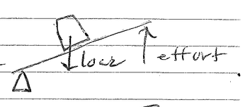 Class 2 lever diagram showing load in the middle