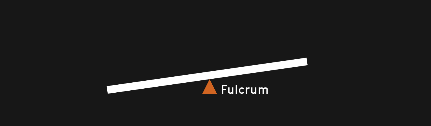 Basic lever diagram showing fulcrum, load, and effort positions