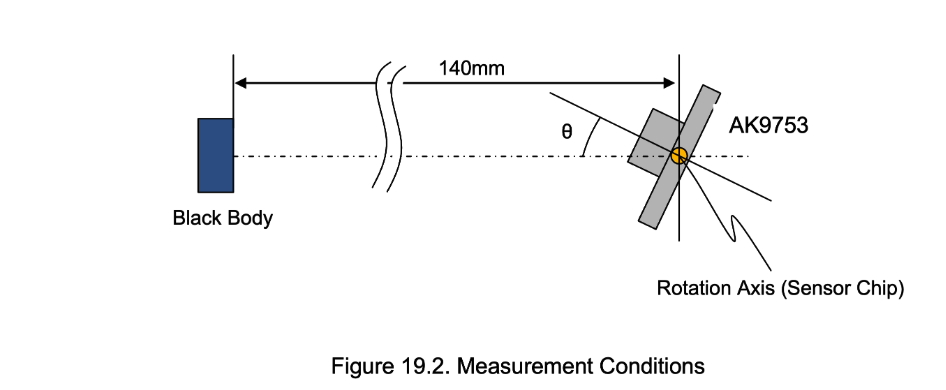 FOV Explanation