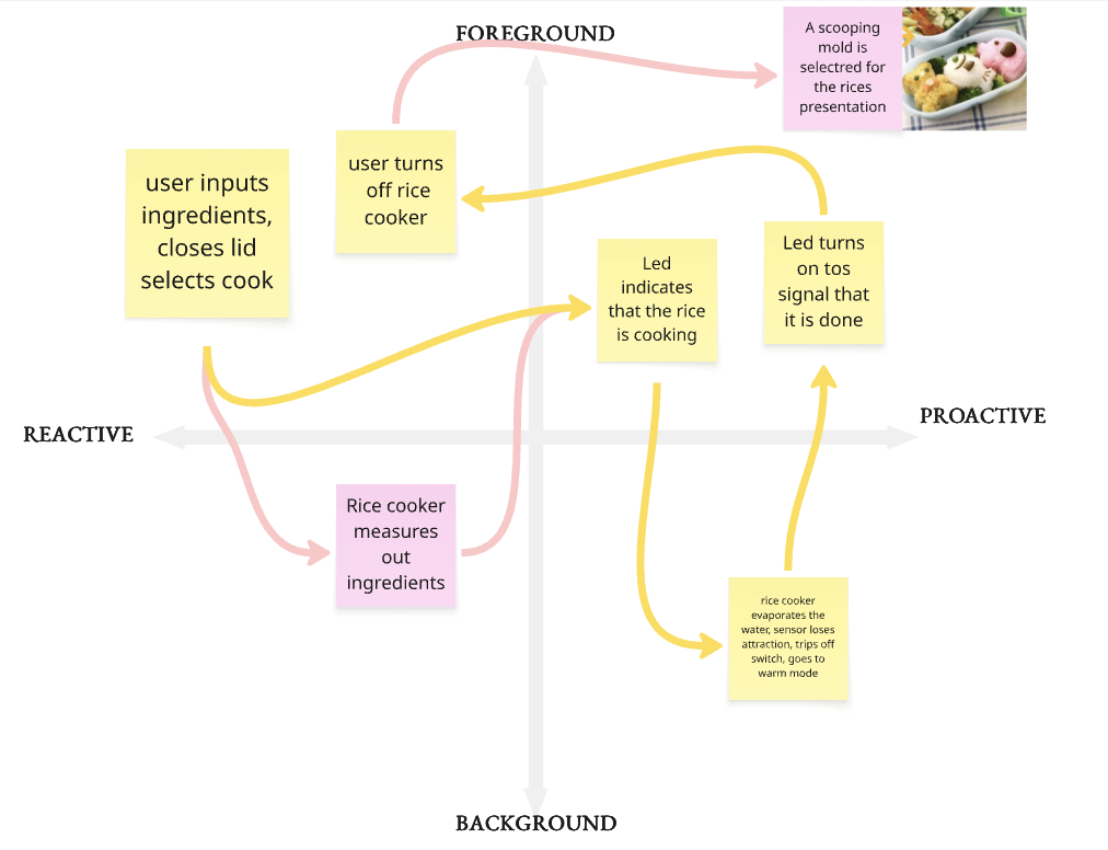 Rice Cooker Warming Mode