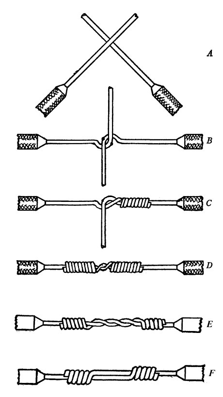 NASA Splice / Lineman's Splice diagram
