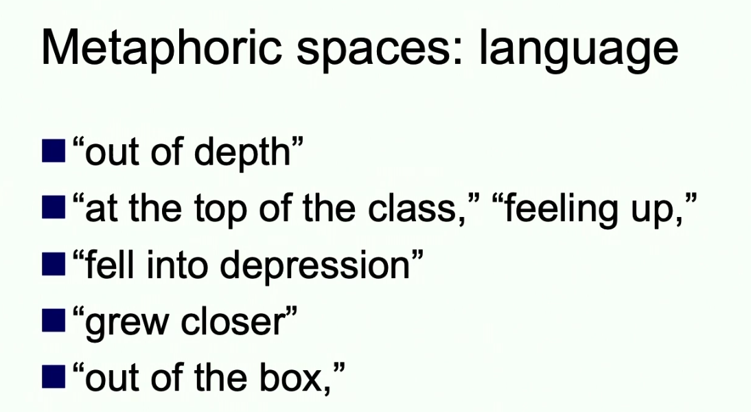 Lecture slide titled &ldquo;Metaphoric spaces: language&rdquo; listing the phrases &ldquo;out of depth,&rdquo; &ldquo;at the top of the class,&rdquo; &ldquo;feeling up,&rdquo; &ldquo;fell into depression,&rdquo; &ldquo;grew closer&rdquo; and &ldquo;out of the box.&rdquo;