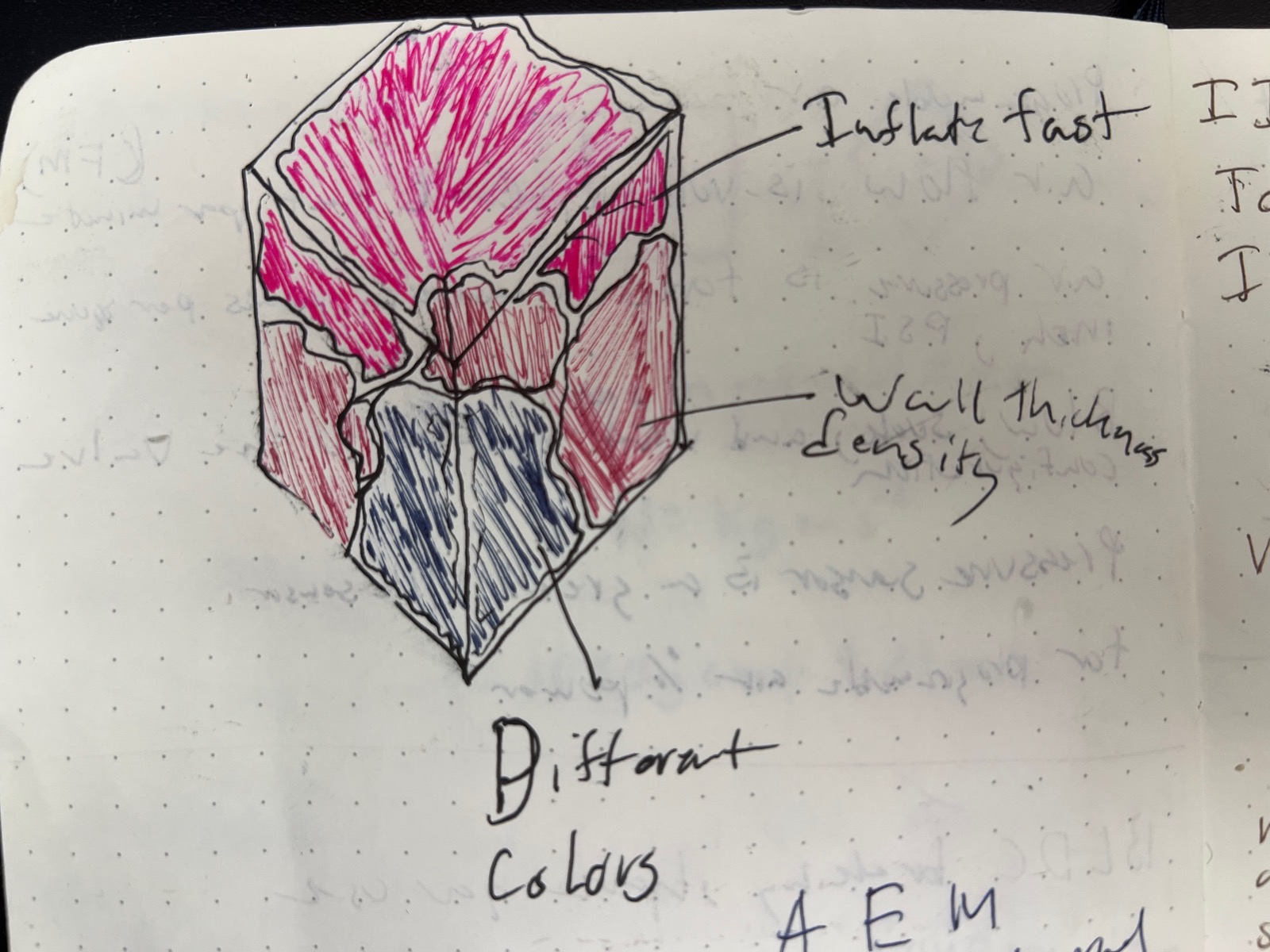Notebook sketch of an inflatable cube with notes on inflation speed, wall thickness, and colors