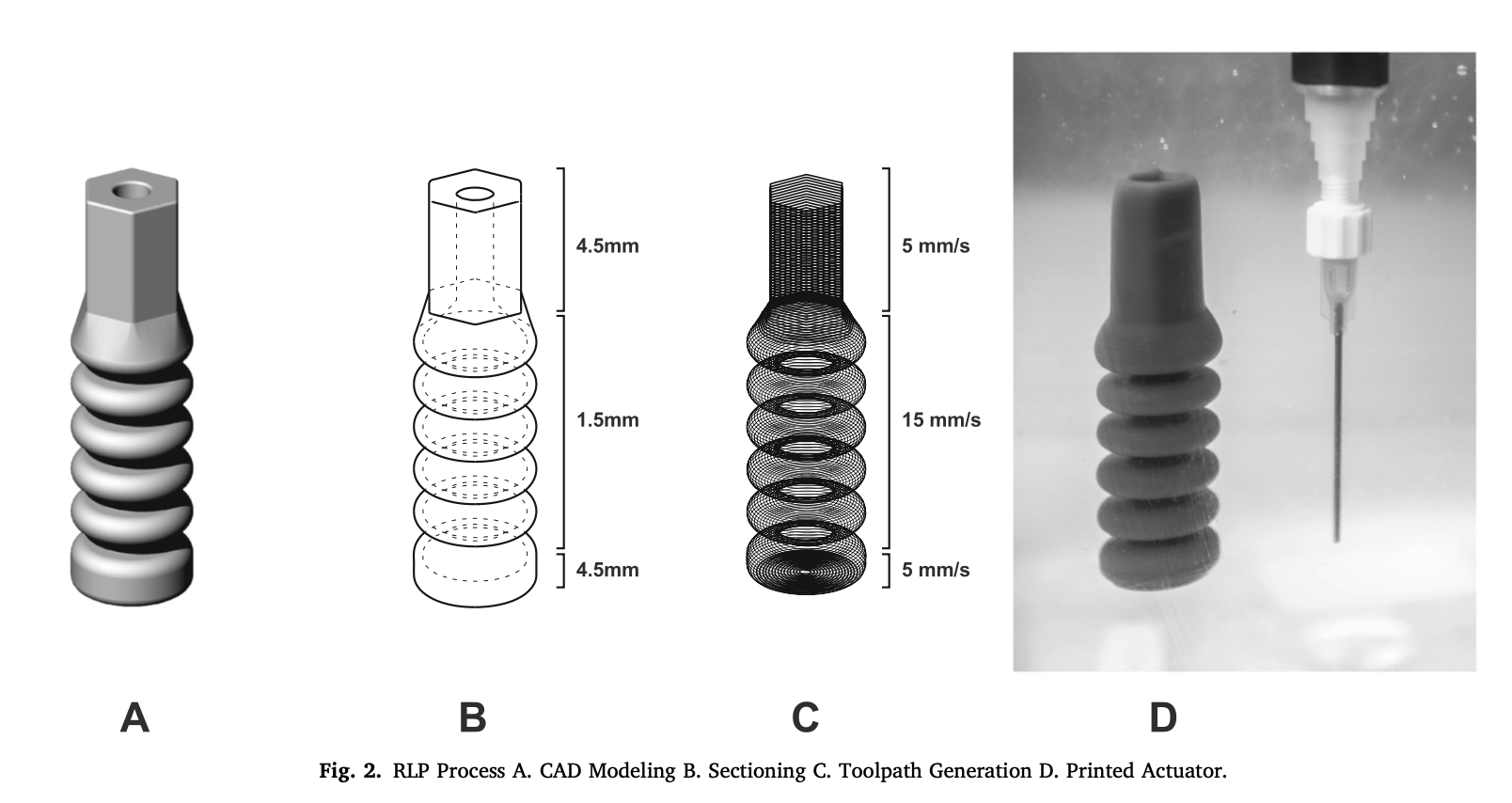Header of the Sparrman et al. paper, Printed silicone pneumatic actuators for soft robotics