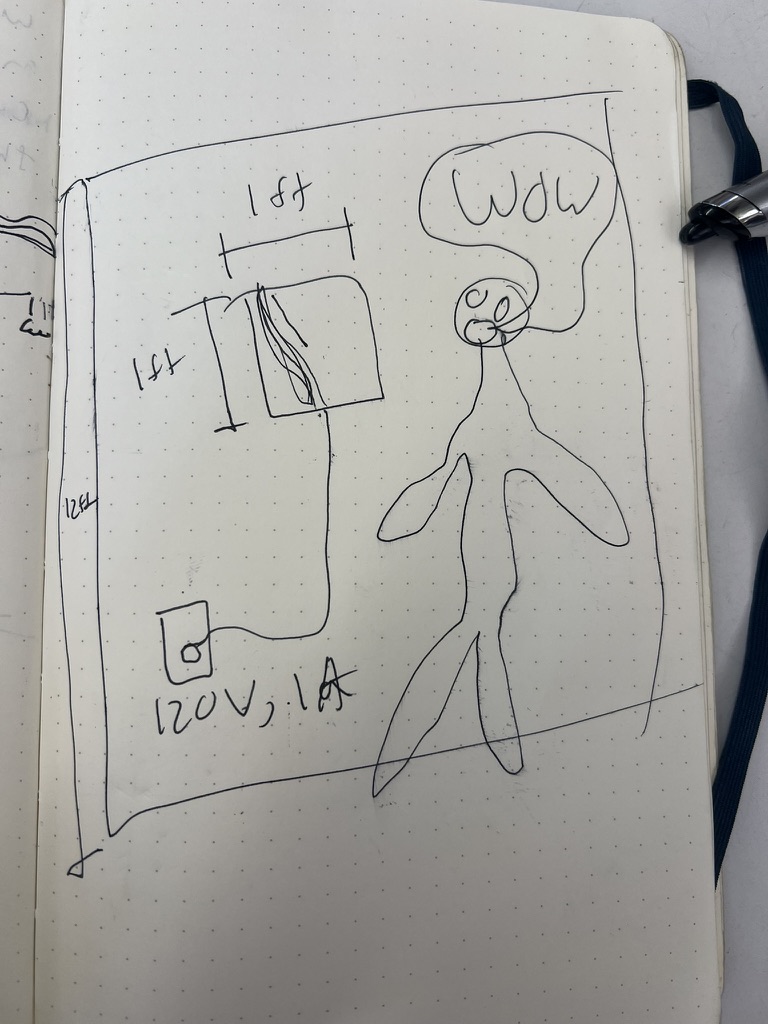 Pen sketch in a dot grid notebook of the piece on a 12ft wall: a 1ft square panel with a feather, its cord running down to a 120V, 1A outlet, and a stick figure beside it saying WOW.
