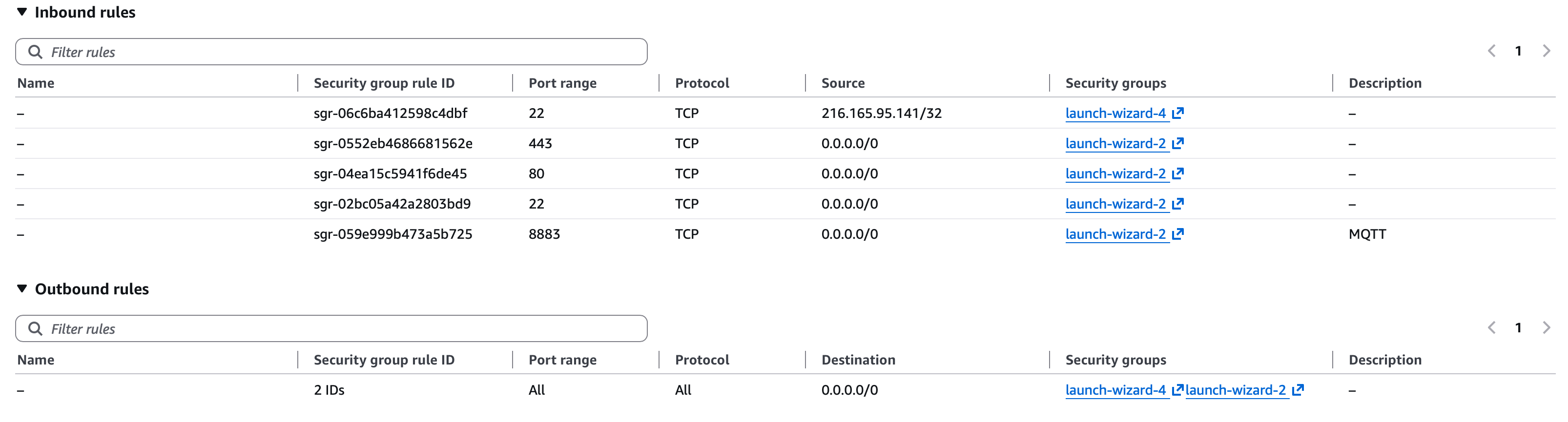 AWS security group settings for the VPS
