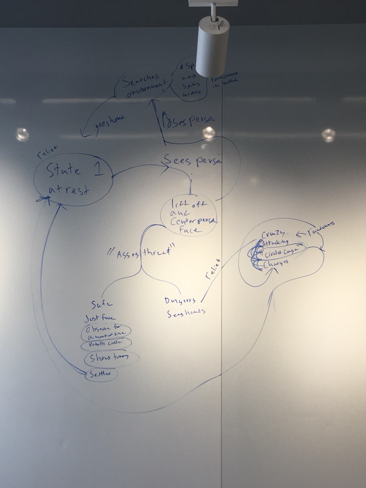 State machine whiteboard diagram for drone behavior